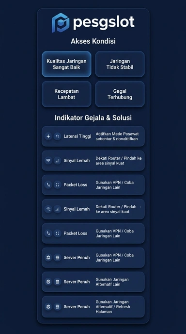 Tampilan link alternatif pesgslot